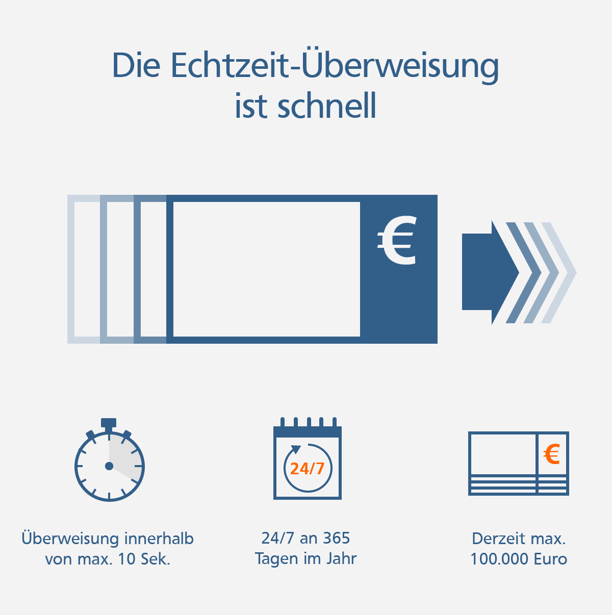 Echtzeit Uberweisung Volksbank Eg Wolfenbuttel